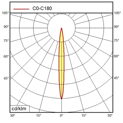 Waldmann Light Maschinenleuchte 00082995