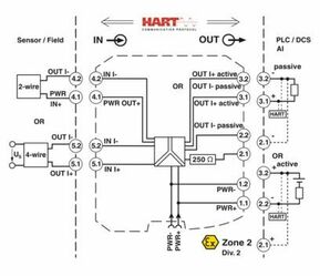 Phoenix Contact Speisetrenner HART MACXMCR-SL #2924207