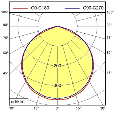 Waldmann Light Maschinenleuchte 00076050