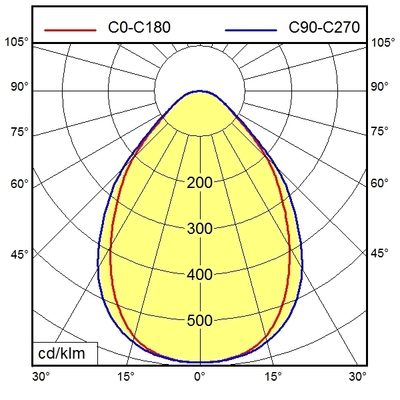 Waldmann Light Systemleuchte 00551340