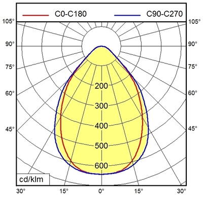 Waldmann Light Systemleuchte 00555628