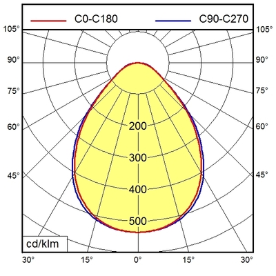 Waldmann Light Systemleuchte 00551392