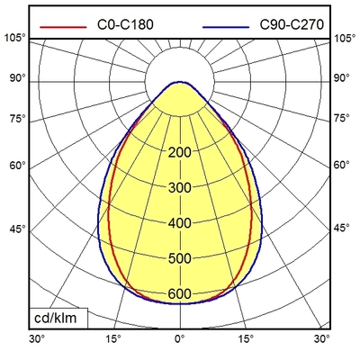 Waldmann Light Systemleuchte 00577623