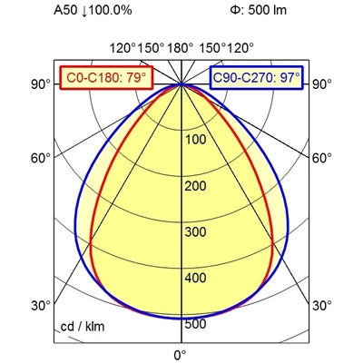 Waldmann Light Maschinenleuchte 00580702