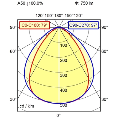 Waldmann Light Maschinenleuchte 00580612