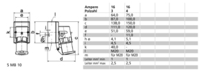Bals Elektrotech. Wand-Gerätestecker 16A 4p 400V 6h IP44 2465