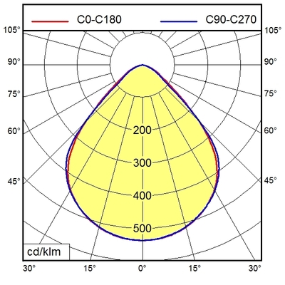 Waldmann Light Büroleuchte 4000K 00638510