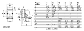 Bals Elektrotech. Wand-Gerätestecker 16A 3p 230V 6h IP67 2485