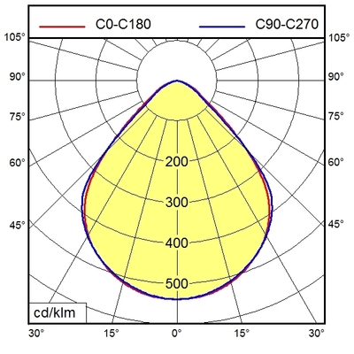 Waldmann Light Büroleuchte 3000K 00632665
