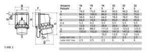 Bals Elektrotech. Aufbau-Gerätestecker 3p 400V 9h IP67 2639