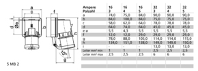 Bals Elektrotech. Aufbau-Gerätestecker 3p 230V 6h IP44 2656