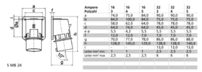 Bals Elektrotech. Aufbau-Gerätestecker 4p 230V 9h IP44 2684