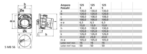 Bals Elektrotech. Anbau-Gerätestecker 5p 230V 9h Ip 67 2743