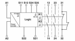 Phoenix Contact Not-Aus-Relais PSRSPP24UCE #2900526