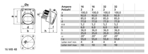 Bals Elektrotech. Kleinspann.-Anbausteckdose 32A 3p 4240
