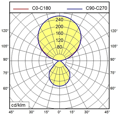 Waldmann Light Pendelleuchte 00682562