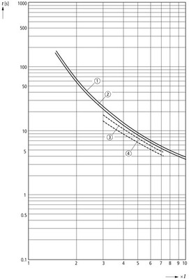 Eaton Motorschutzrelais 0,1-0,16A ZB32-0,16