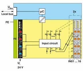 Phoenix Contact I/O-Modul AXL DI 16/1