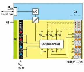 Phoenix Contact I/O-Modul AXL DO 16/1