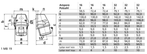 Bals Elektrotech. Wandsteckdose 32A 4p 400V 6h IP44 11646