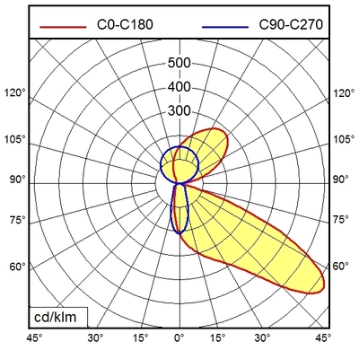 Waldmann Light Bettwandleseleuchte 00813007