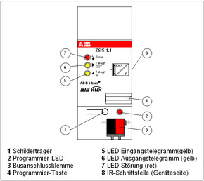 ABB Stotz S&J Zählerschnittstelle REG ZS/S1.1