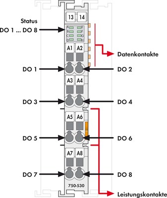 WAGO GmbH & Co. KG Digitale Ausgangsklemme 8-fach 750-530