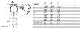 Bals Elektrotech. Anbausteckdose geneigt 63A 4p 500V 7h IP44 12565