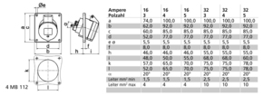 Bals Elektrotech. Anbausteckdose geneigt 32A 3p 110V 4h IP44 12788