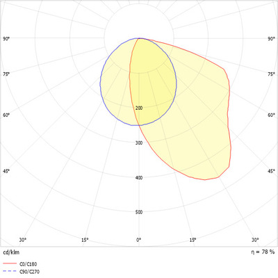 Ridi-Leuchten Anbauleuchte f. RIDI-Tube DALI ABW-R1X085/25DA