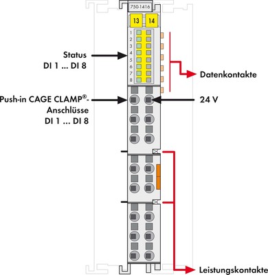 WAGO GmbH & Co. KG Digital Eingangsklemme 24VDC 0.2ms/2-wire 750-1416