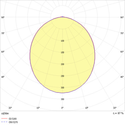 Ridi-Leuchten LED-Einbauleuchte TW DALI ARKTIK-E- #0832960