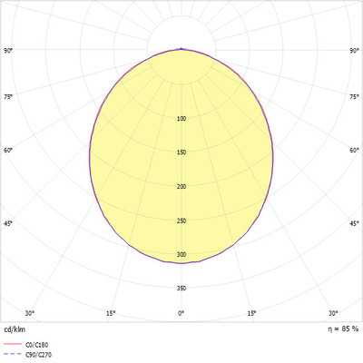Ridi-Leuchten LED-Einbauleuchte M600 4000K DALI ARKTIK-ME- #0832949