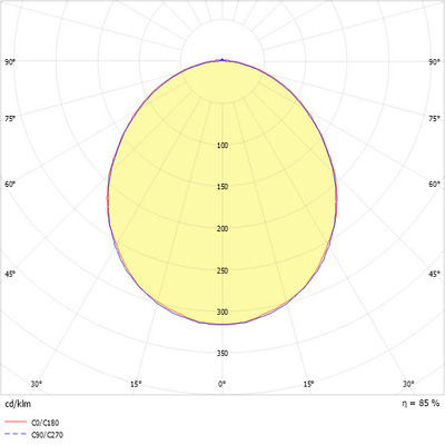 Ridi-Leuchten LED-Einbauleuchte M600 4000K DALI ARKTIK-ME- #0832951