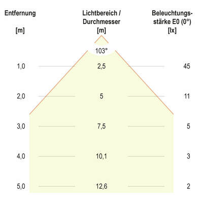 EVN Lichttechnik LED-Bodeneinbauleuchte 4000K IP67 aluminium 6722540