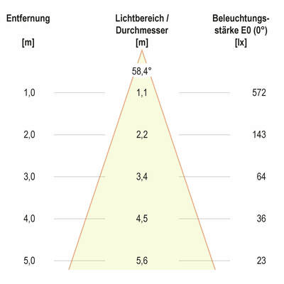 EVN Lichttechnik LED-Bodeneinbauleuchte 4000K IP67 aluminium PC67106040N