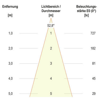 EVN Lichttechnik LED-Bodeneinbauleuchte 3000K IP67 aluminium PC67106402N