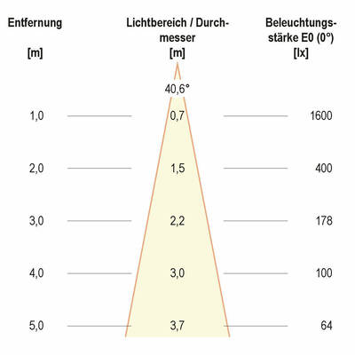EVN Lichttechnik LED-Gartenspot 3000K IP65 anthrazit PLCS65151502