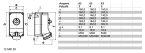 Bals Elektrotech. Wandsteckdose abschaltbar verriegelt 63A 4p 5 16827