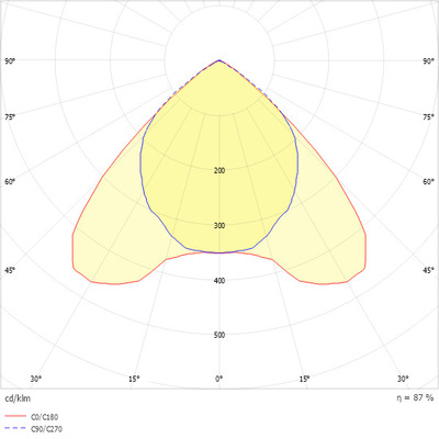 Ridi-Leuchten Einbauleuchte f. RIDI-Tube EBRE6-R2X145/35ND-SM