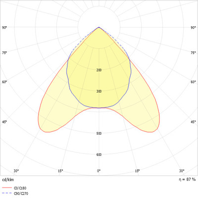 Ridi-Leuchten Einbauleuchte f. RIDI-Tube DALI EBRE6-R4X05 #0860575