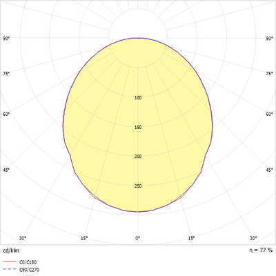 Ridi-Leuchten LED-Einbauleuchte 3000K DALI EBRE-LED 23 #0832882
