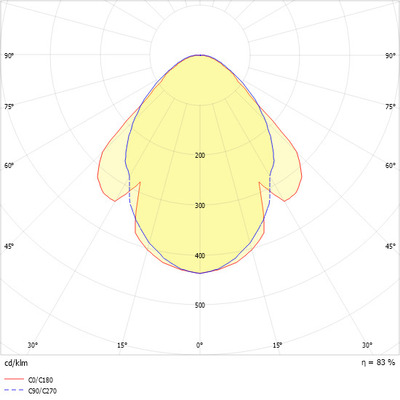 Ridi-Leuchten Einbauleuchte m. RIDI-Tube 4000K EBR-L 180/935-840 T