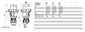 Bals Elektrotech. Stecker 63A 5p >50V 10h 21645