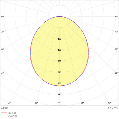 Ridi-Leuchten Einbauleuchte f. RIDI-Tube EBRME9-R2X1 #0850326