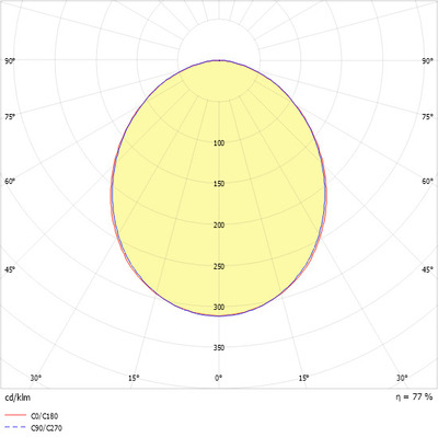 Ridi-Leuchten Einbauleuchte f. RIDI-Tube EBRME9-R4X1 #0850333