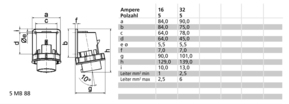 Bals Elektrotech. Aufbau-Gerätestecker 5p 400V 6h IP67 26055