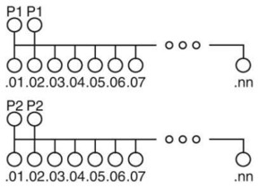 Phoenix Contact Übergabemodul VARIOFACE VIP-2/SC/PDM-2/16