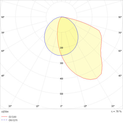 Ridi-Leuchten LED-Einbauleuchte DALI f.Ridi Tube EBWME-R1X145/35DA