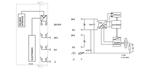 WAGO GmbH & Co. KG Feldbuskoppler CANopen, D-Sub 750-338